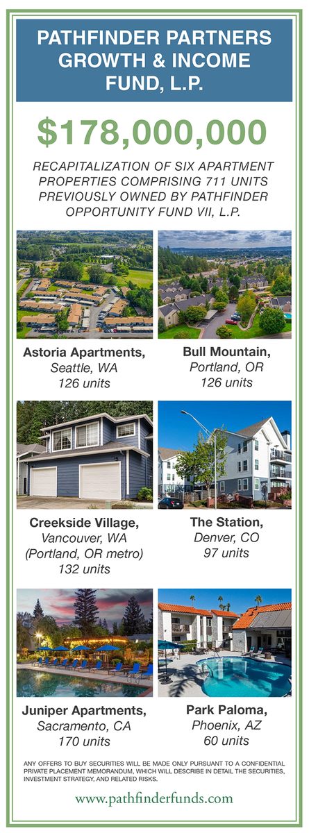 Pathfinder Partners Growth & Income Fund, L.P.’s portfolio graphic identifies the six apartment properties included in the firm’s $178 million recapitalization, spanning communities in Washington, Oregon, Nevada, California and Arizona.